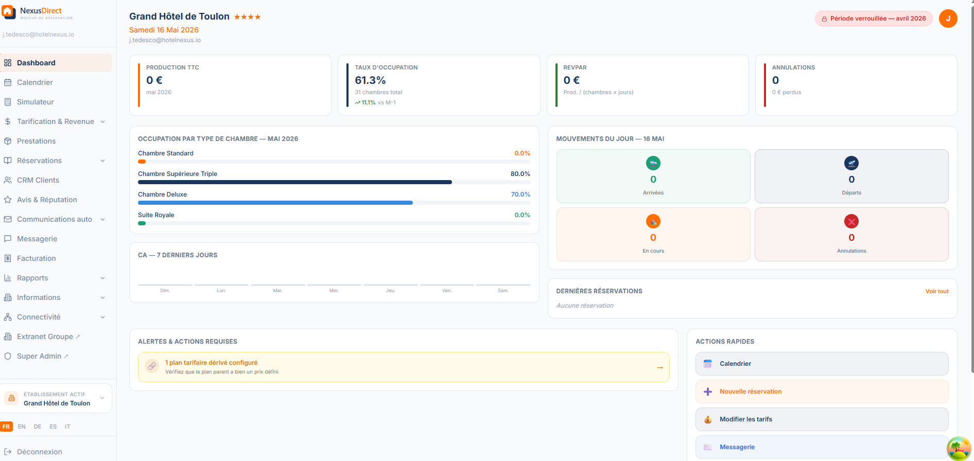 Dashboard — NexusDirect Back Office Manager